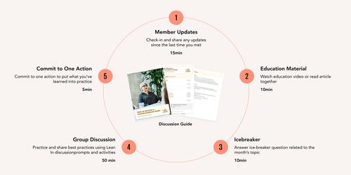 circlesmeetingdiagram